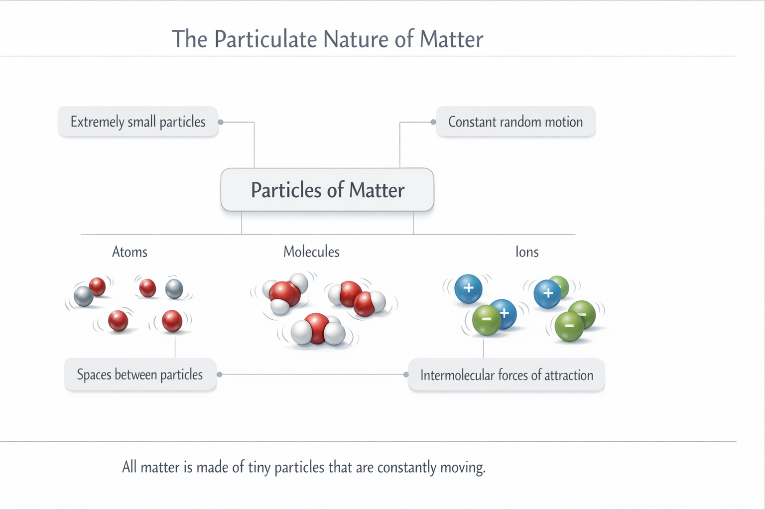 20260307_0010_Particulate Matter Diagram_simple_compose_01kk2k6fr7ezra6xnyx046tkpq